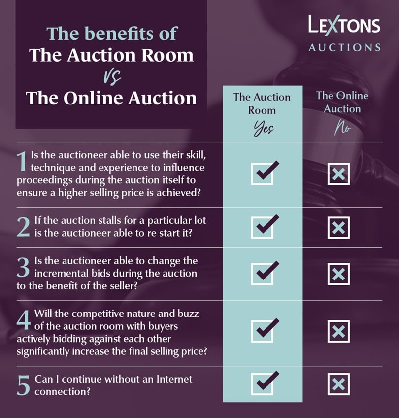 Lextons Estate Agents